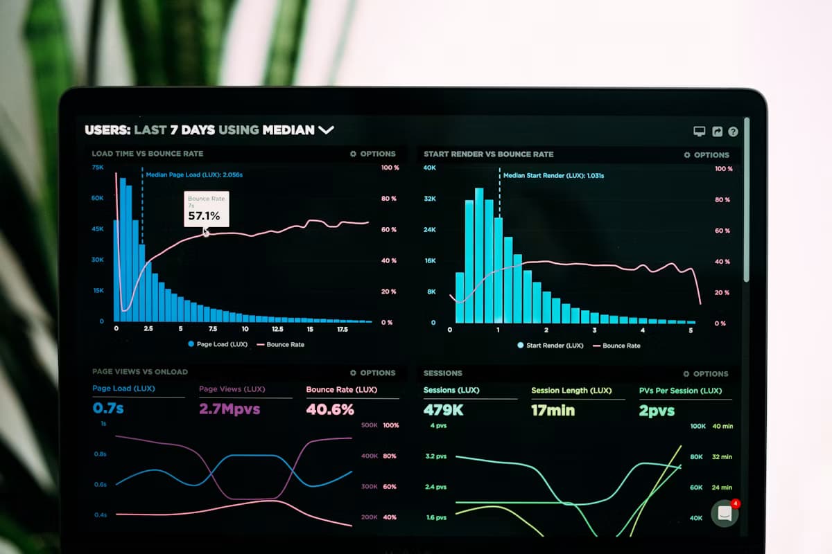 SaaS dashboard analytics